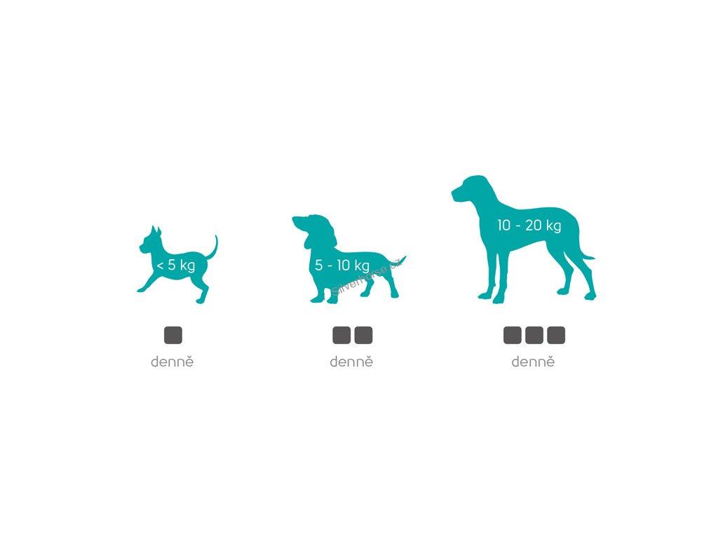 Geloren DOG S-M 180 g (60ks)